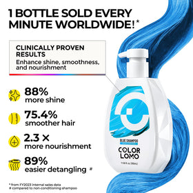 COLORLOMO shampoo foam texture close-up demonstrating gentle lather