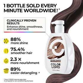 COLORLOMO creamy lather texture demonstrating gentle cleansing without stripping