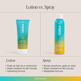 COOLA botanical ingredients styled to highlight antioxidant skin-nourishing benefits