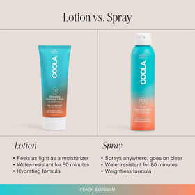 COOLA botanicals display highlighting Plant Protection complex antioxidant benefits