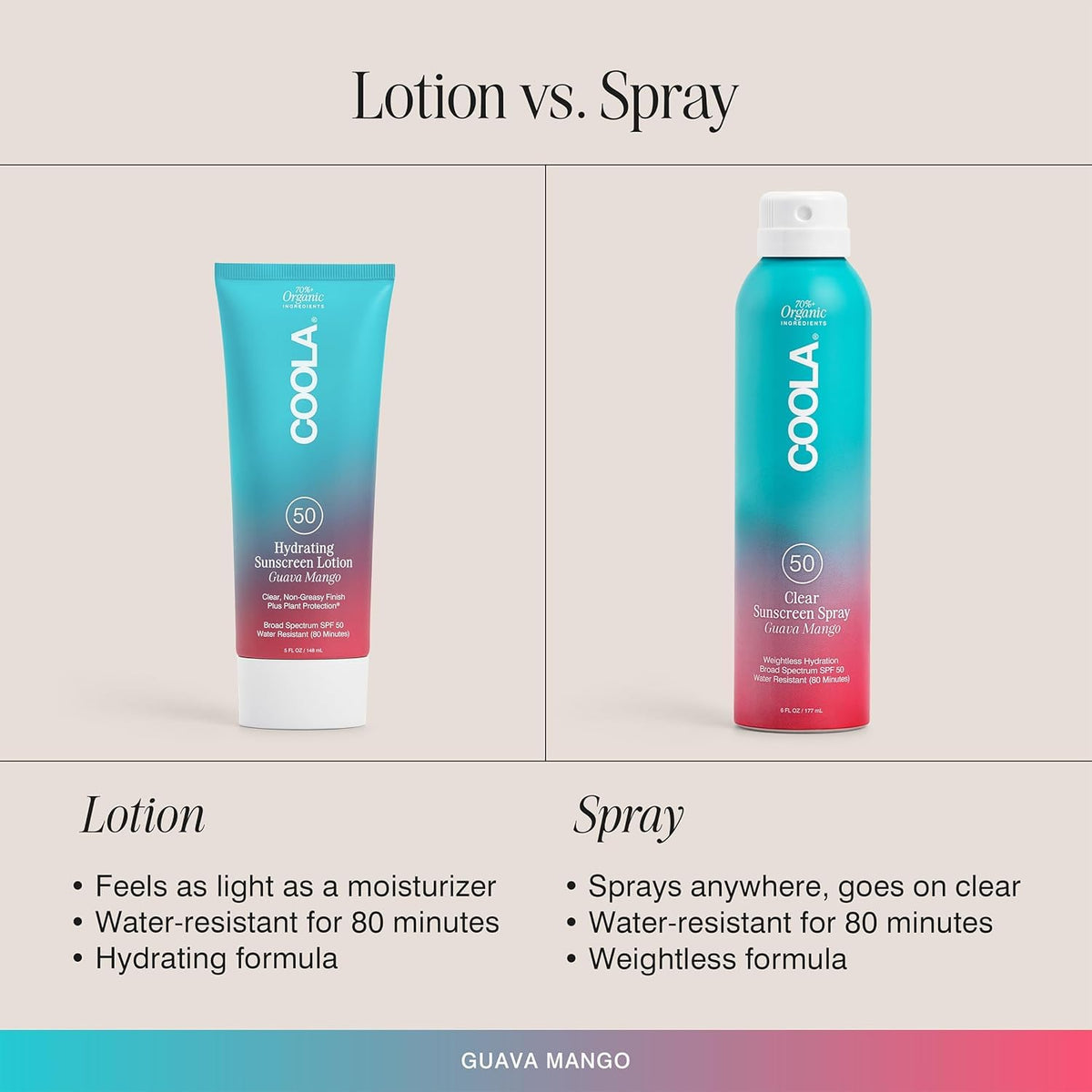 COOLA bottle inside travel bag illustrating convenient take-anywhere protection benefit