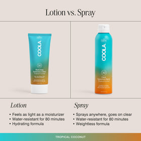 COOLA creamy lotion spread on arm illustrating non-greasy finish