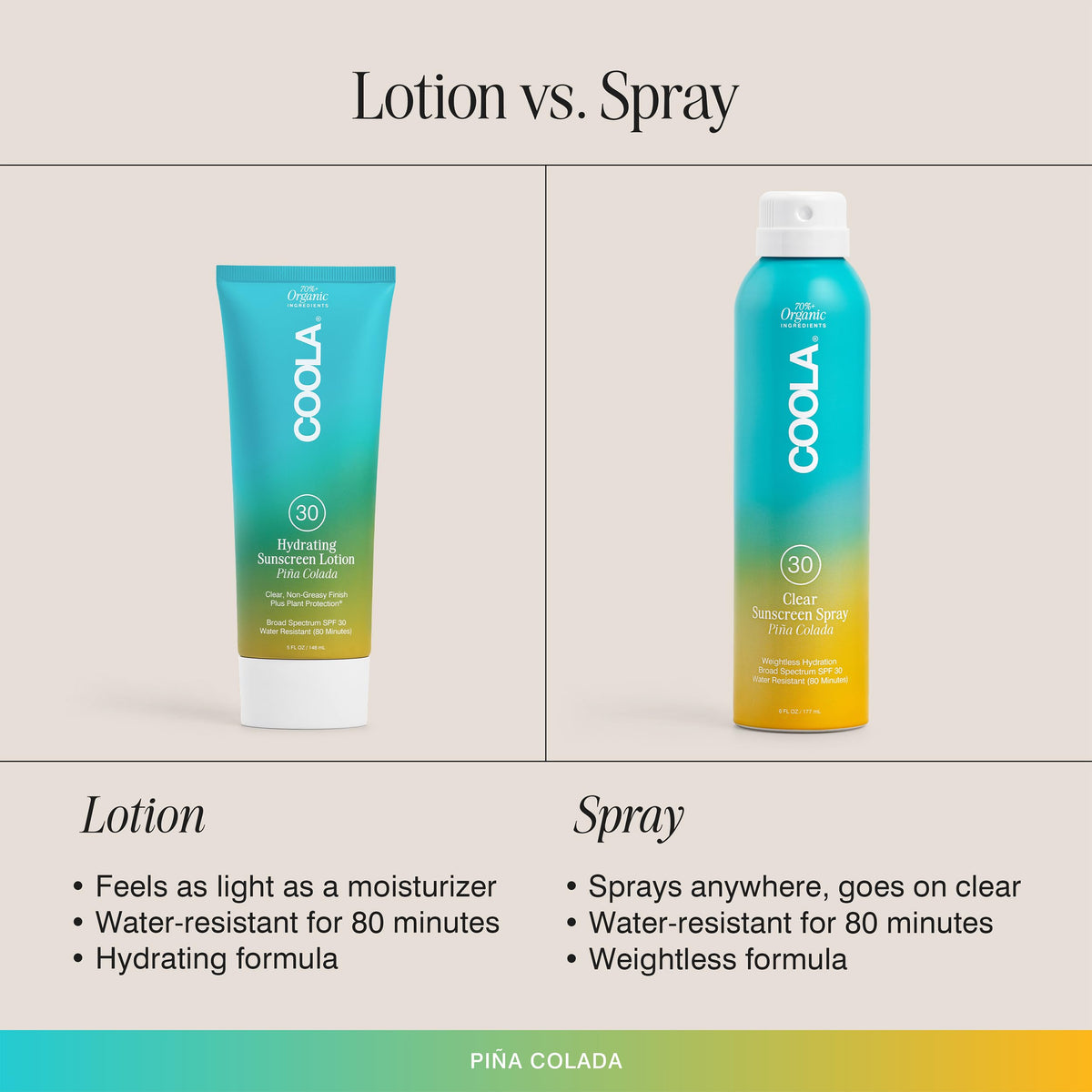 COOLA sunscreen water-resistant test in action for active use