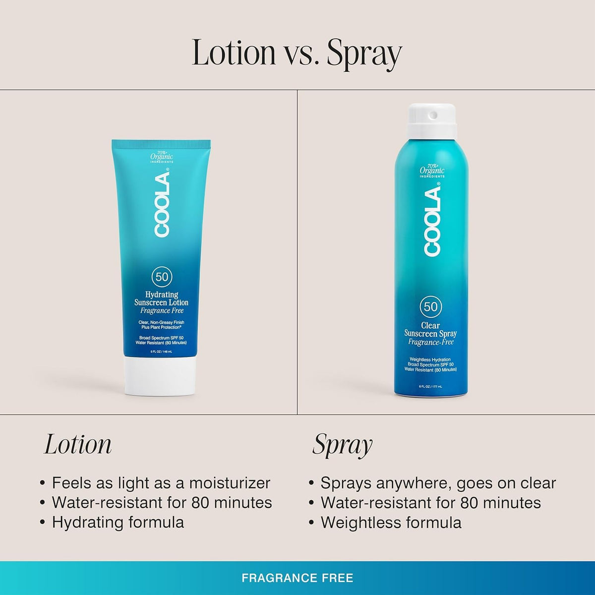 COOLA water-resistant spray near pool showing 80-minute durability