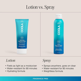 COOLA water-resistant spray near pool showing 80-minute durability