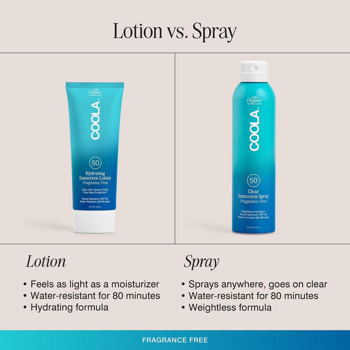 COOLA sunscreen splash showing water resistance benefit