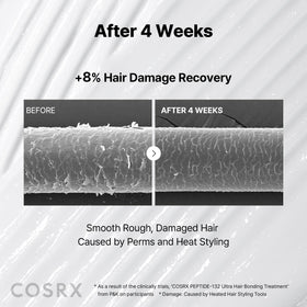 COSRX next to ruler showing 4.05 fl oz size for travel convenience