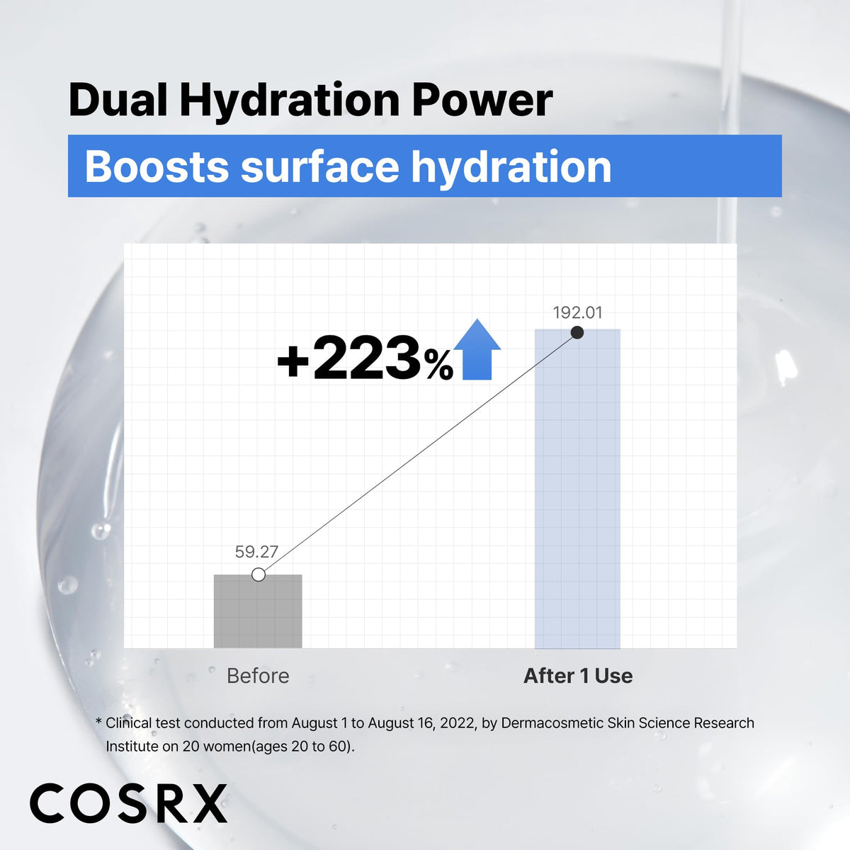 COSRX serum spread on skin to show smooth finish and instant hydration
