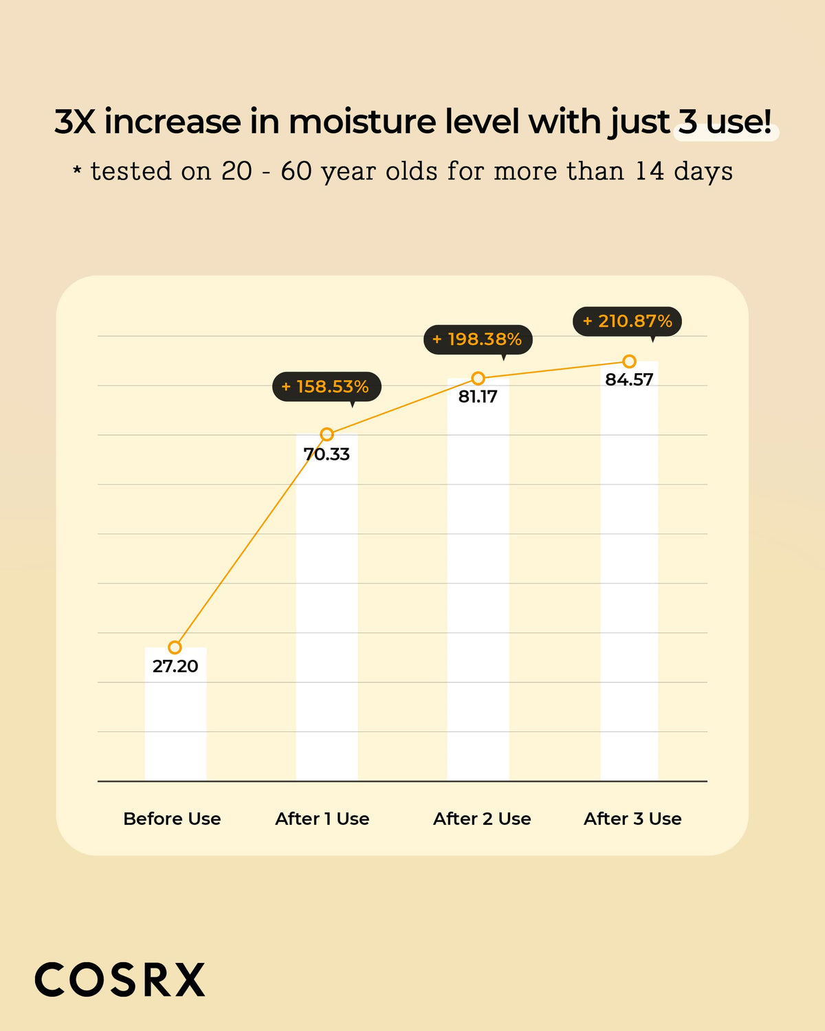 COSRX toner size comparison in hand to show 280ml scale and travel practicality benefit