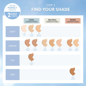 COVERGIRL Ivory 505 blended on skin demonstrating natural matte benefit