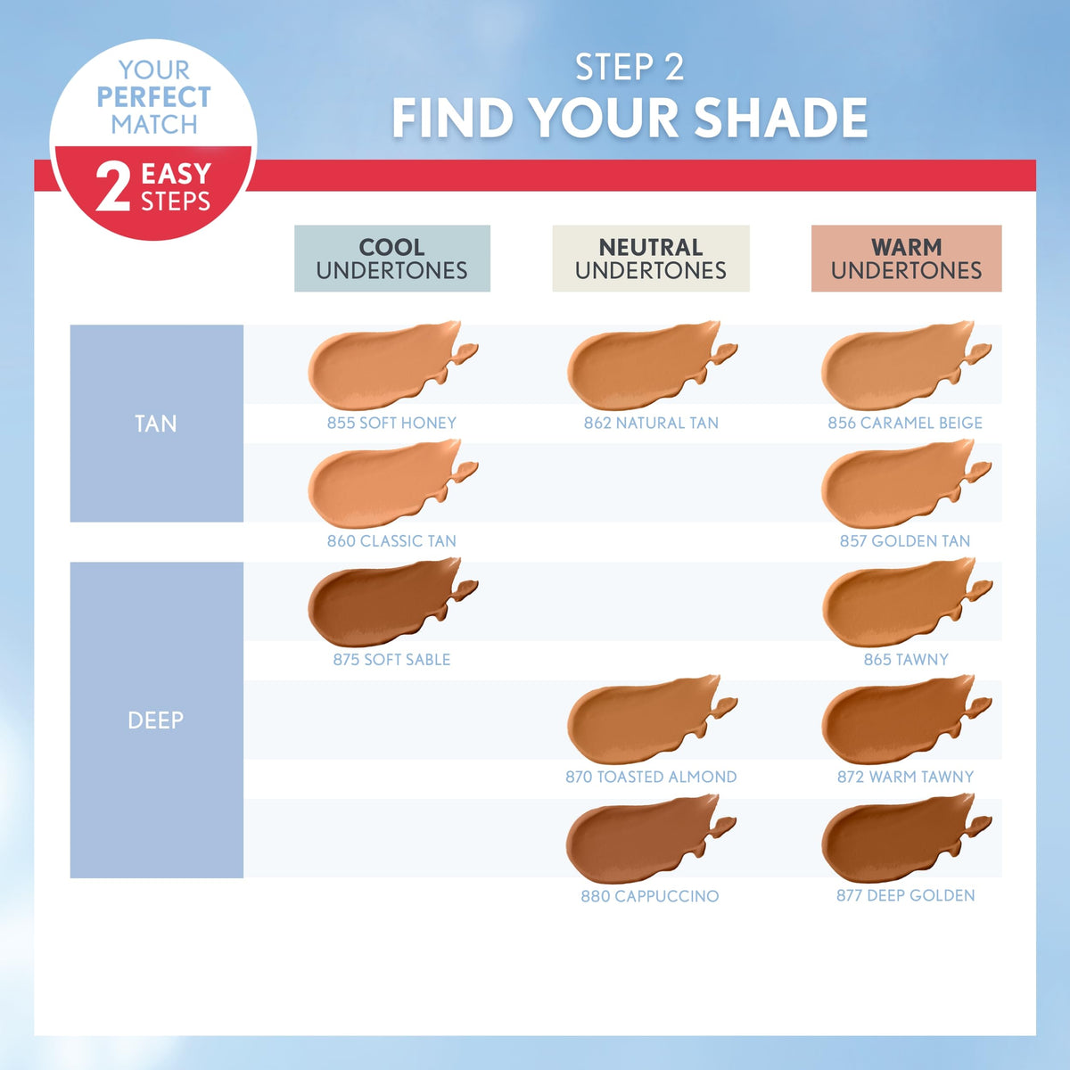 COVERGIRL packaging label showing SPF 18 and cruelty-free claim