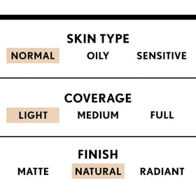 COVERGIRL TruBlend close-up of label and numeric shade system for easy match