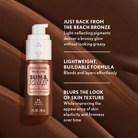 COVERGIRL label highlighting Peptides, Vitamin C and Vitamin E benefits