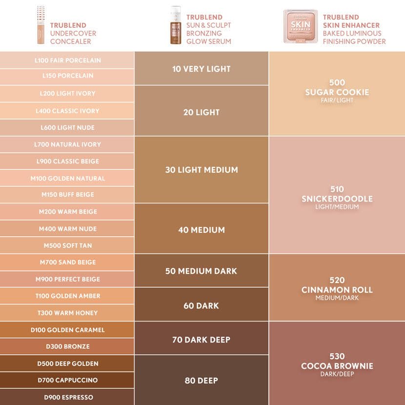COVERGIRL compact bottom label showing shade 520 Cinnamon Roll and ingredient claims