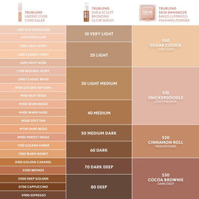 COVERGIRL compact bottom label showing shade 520 Cinnamon Roll and ingredient claims
