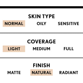COVERGIRL truBLEND being dispensed from pump into hand for controlled application