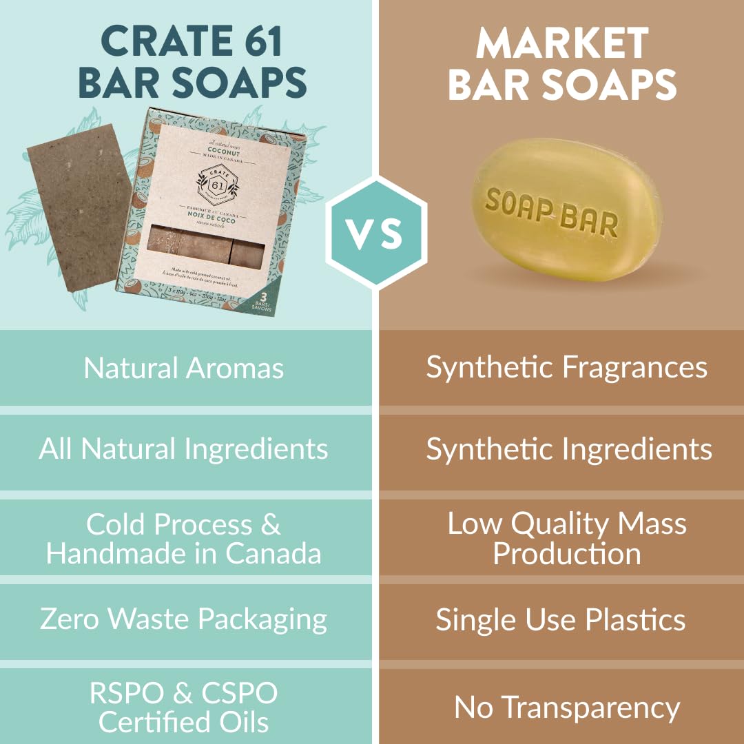 Crate 61 Organics ingredients display with coconut, olive and shea highlighting plant‑based formulation benefits
