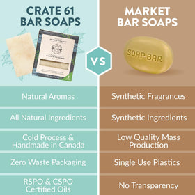 Crate 61 Organics bar lathered in hand demonstrating rich foam and hydrating glycerin benefit