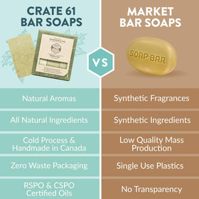 Crate 61 Organics lather in hand showing creamy foam and gentle cleansing benefit