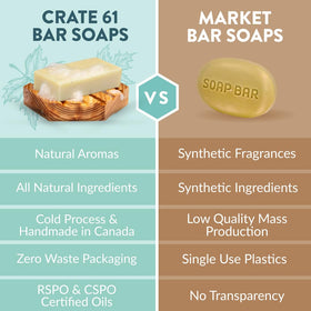 Crate 61 wrapped gift-ready soaps in setting showing thoughtful eco-friendly present