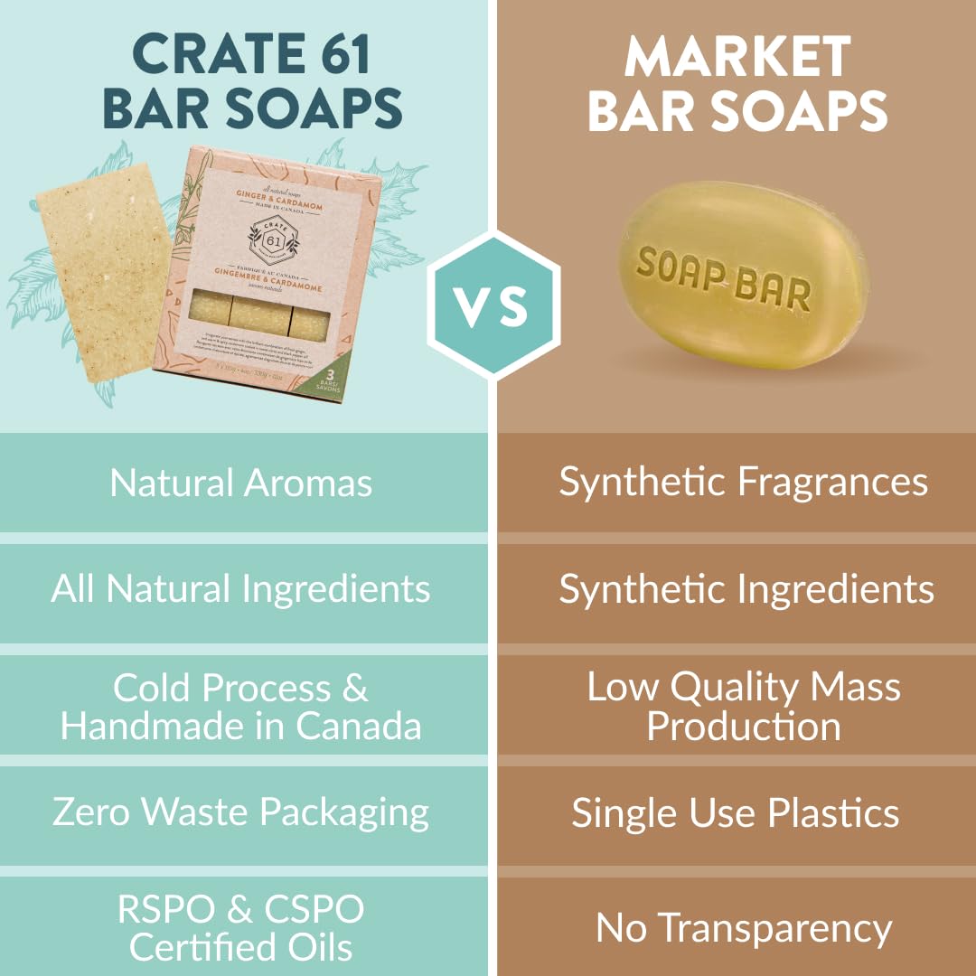 Crate 61 Organics soap held in hand showing size and easy grip for everyday use