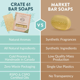 Crate 61 Organics soap held in hand showing size and easy grip for everyday use