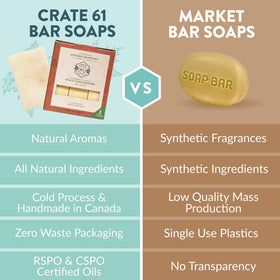 Crate 61 Organics three bars in recycled kraft packaging emphasizing eco-friendly wrap