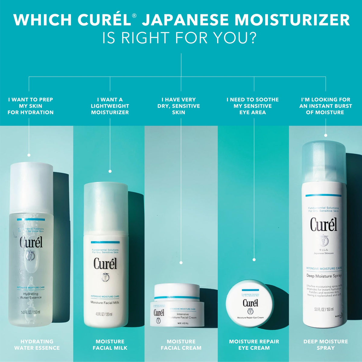 Curel bottle staged on bathroom shelf suggesting daily skincare routine