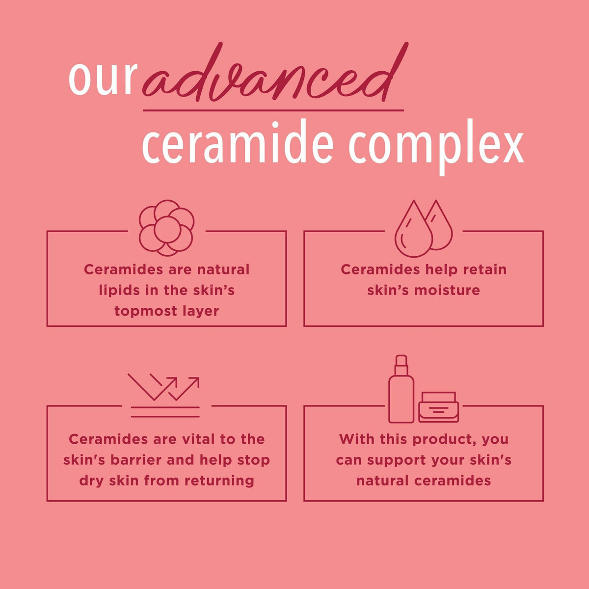 Curel bottle label detail showing Advanced Ceramide Complex information