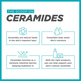 Curel product label close-up highlighting ceramide and gentle formula benefits