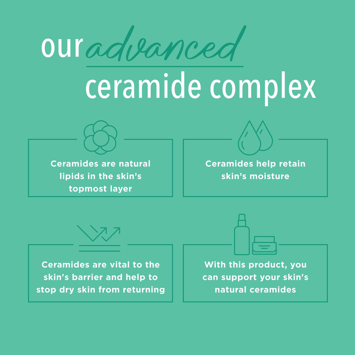 Curel ingredients label detail highlighting ceramide complex benefits