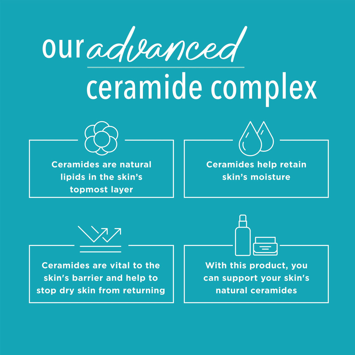 Curel ingredient label close-up highlighting ceramide complex benefit
