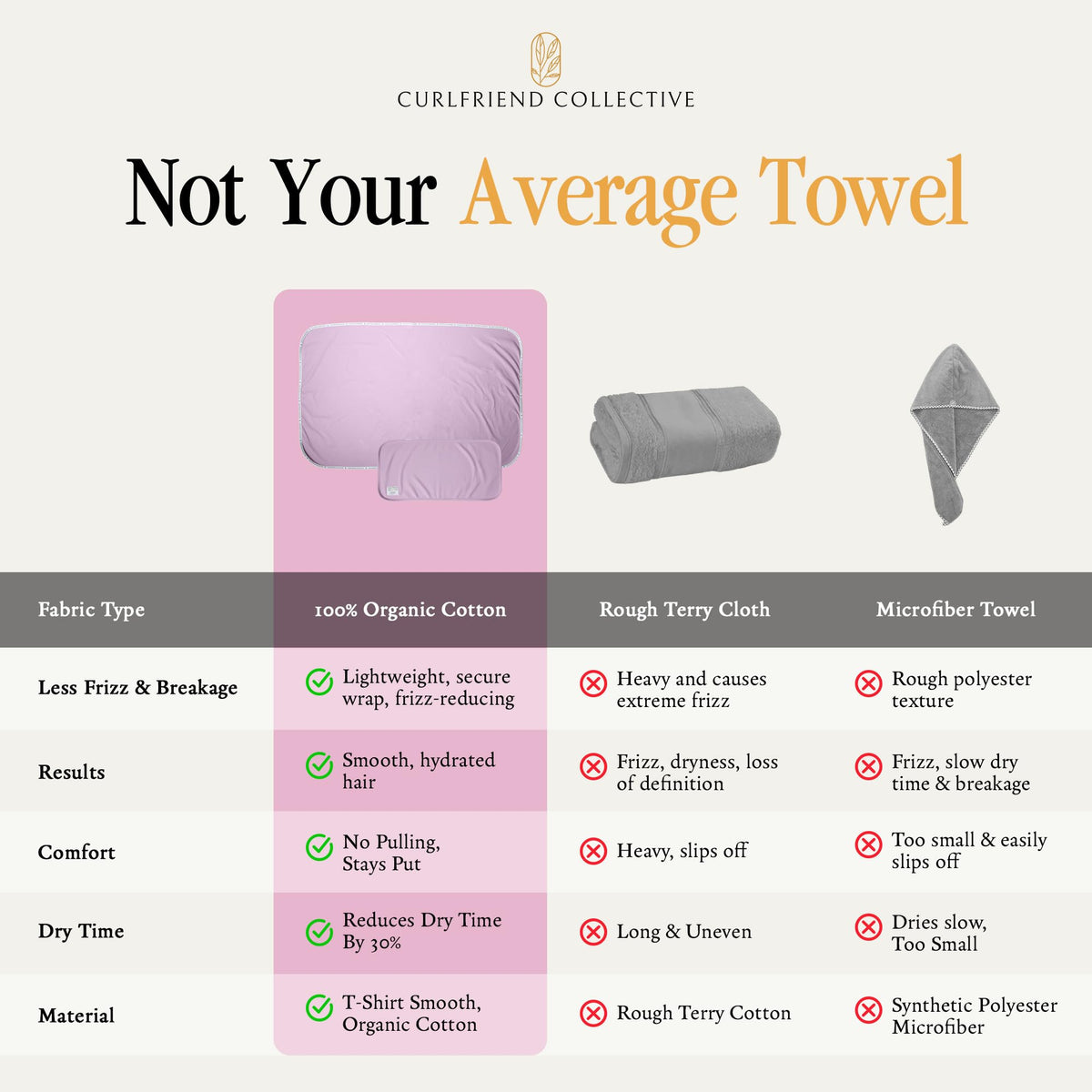 Curlfriend Collective scale comparison showing XL wrap on long curly hair
