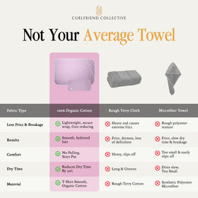 Curlfriend Collective scale comparison showing XL wrap on long curly hair
