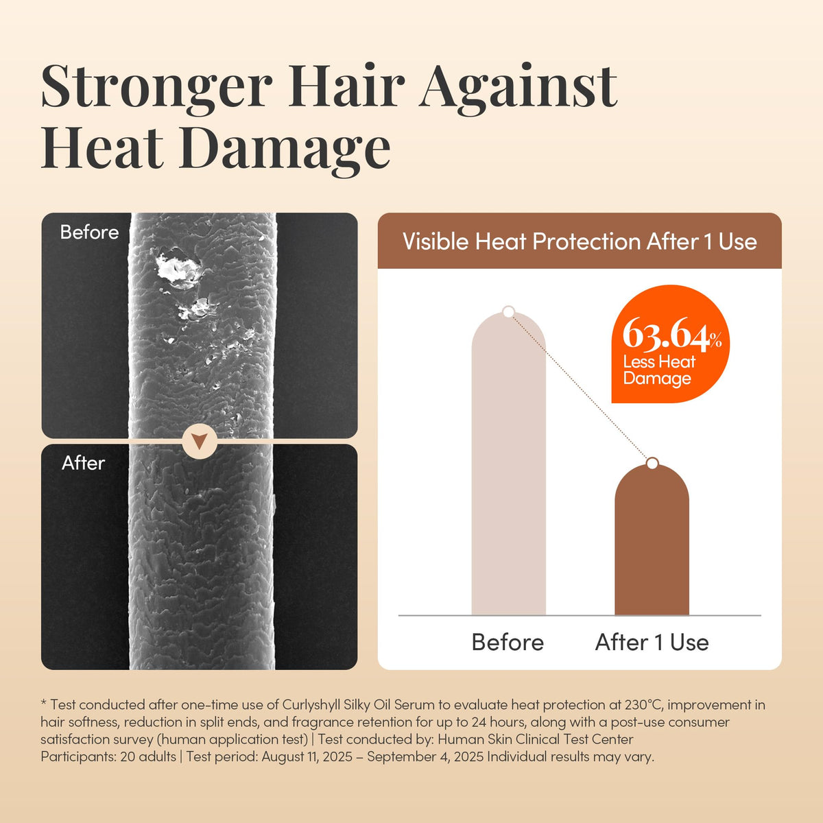 CURLYSHYLL applied to hair before and after for visible frizz control