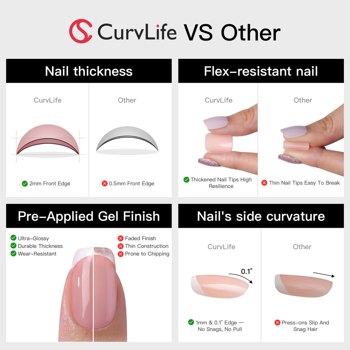 Close-up of CurvLife nail surface highlighting gel shine and chip resistance