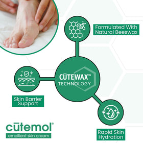 Cutemol used on heel to soften rough skin and restore moisture