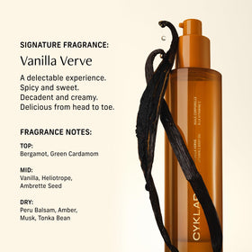 CYKLAR body oil applied to skin demonstrating smooth non-greasy finish