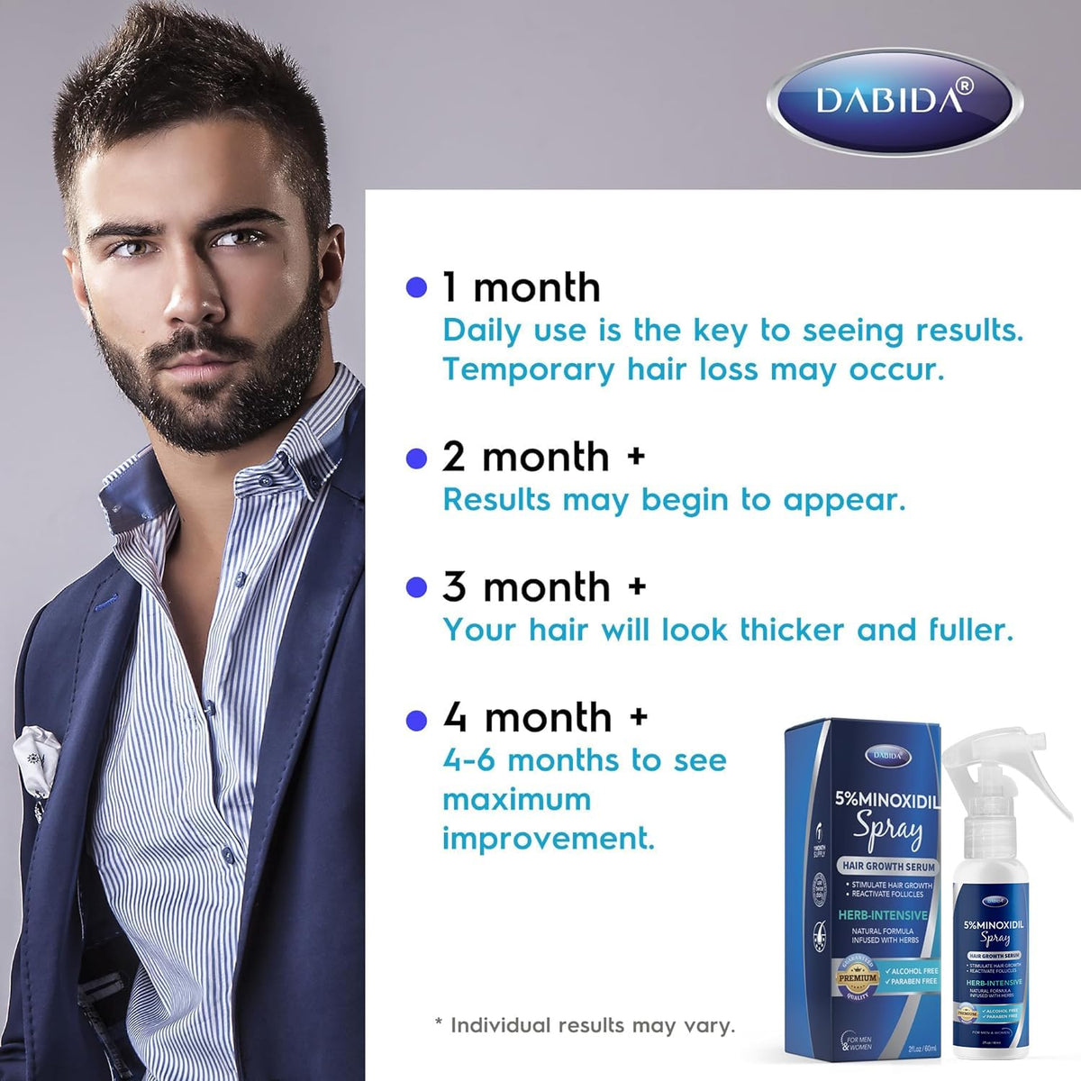 DABIDA label closeup displaying active ingredients and clean formulation