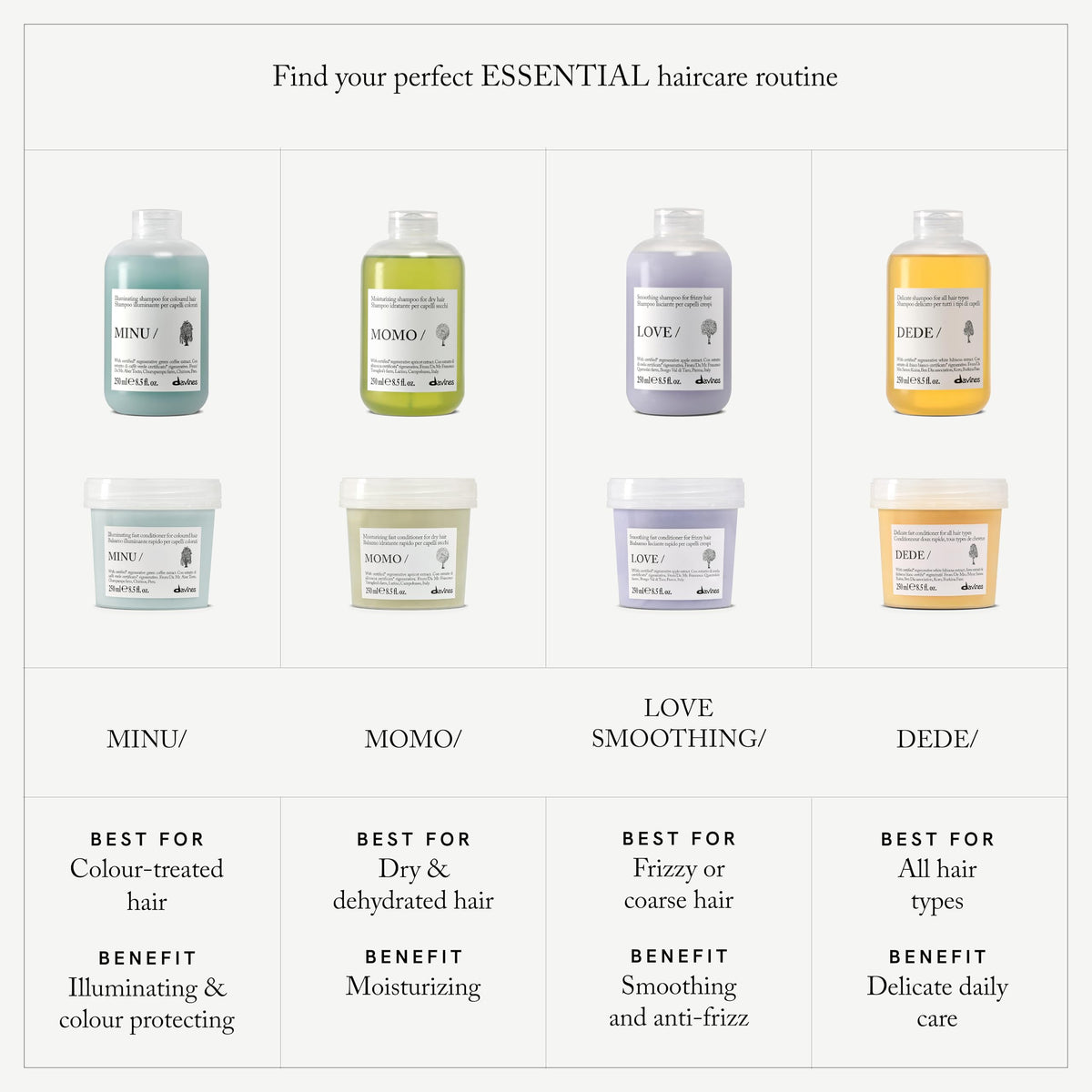 Davines graphic indicating heat protection up to 230°C for styling safety