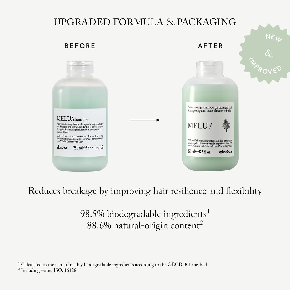 Davines MELU shampoo lather texture demonstrating gentle cleansing and softness