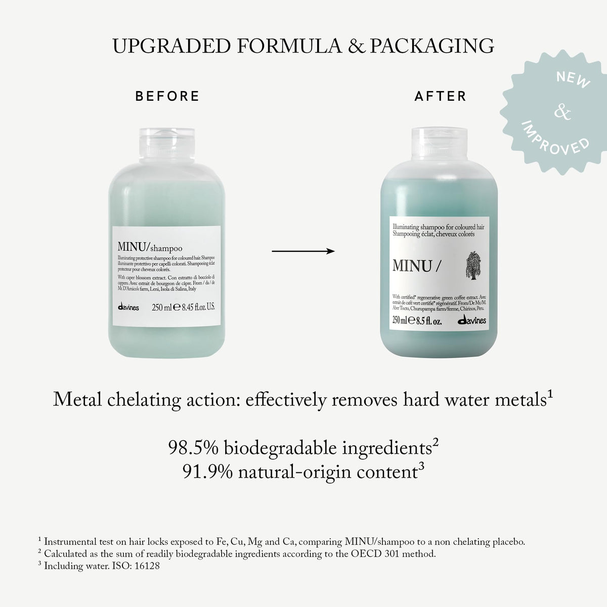 Davines MINU pump dispensing shampoo foam for easy controlled application