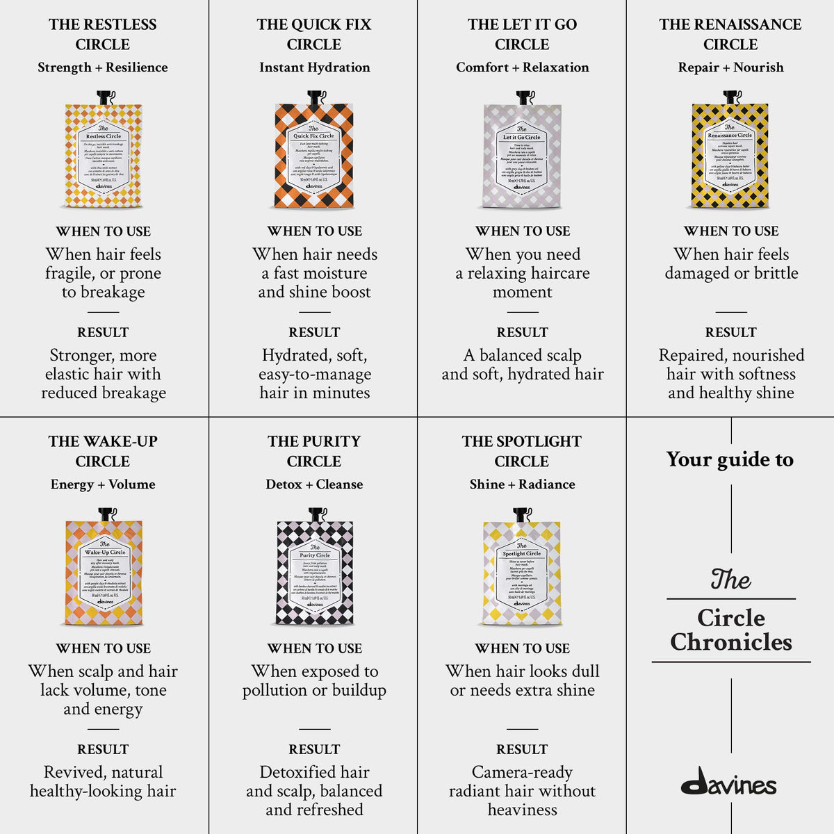 Davines label and ingredient list close-up confirming chia extract content