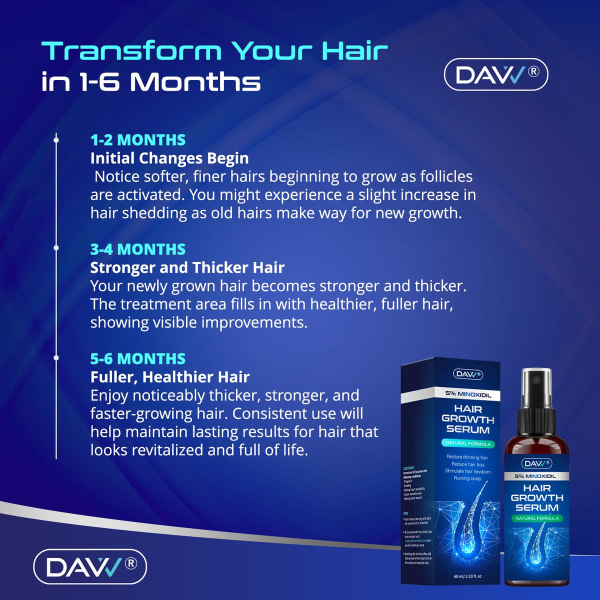DAVV with biotin capsules illustrating strengthening support for hair shafts