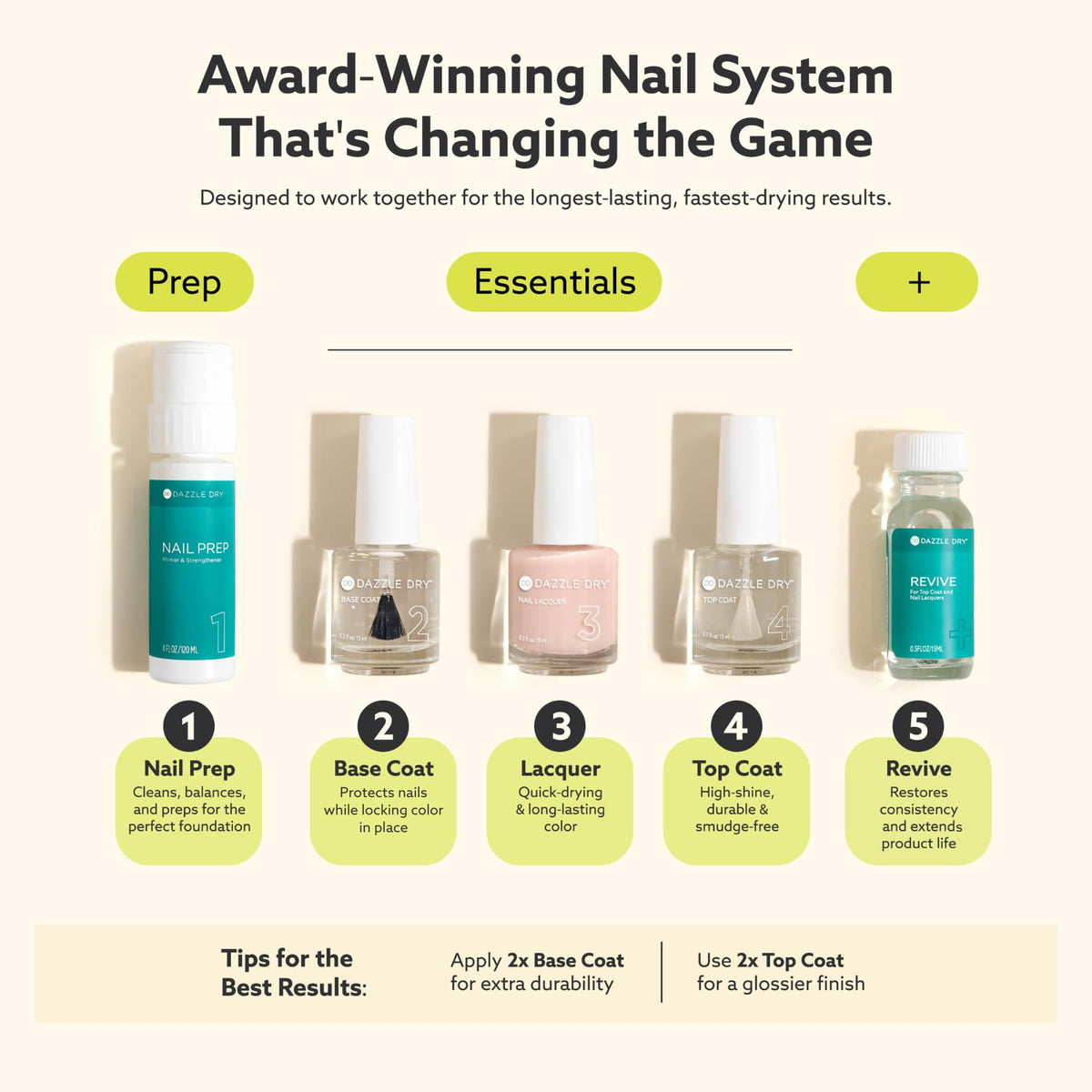 Dazzle Dry lacquer with matching base and top bottles showing system compatibility benefit