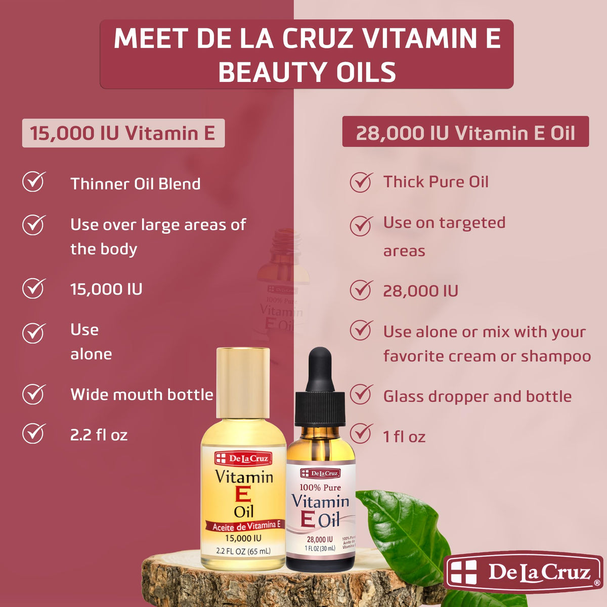 De La Cruz used as facial spot treatment to smooth fine texture