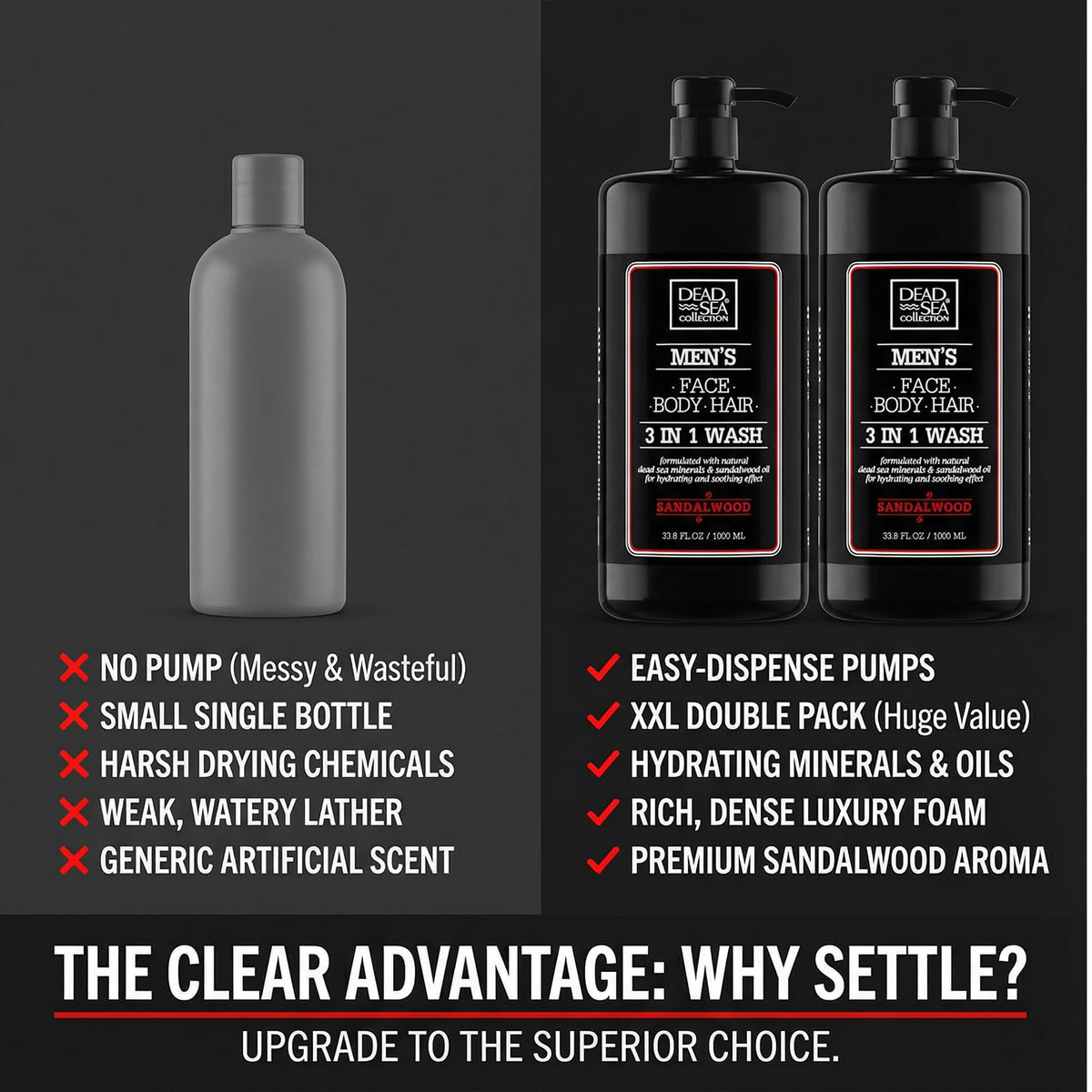 Dead Sea Collection two-bottle set staged to emphasize long-term household value