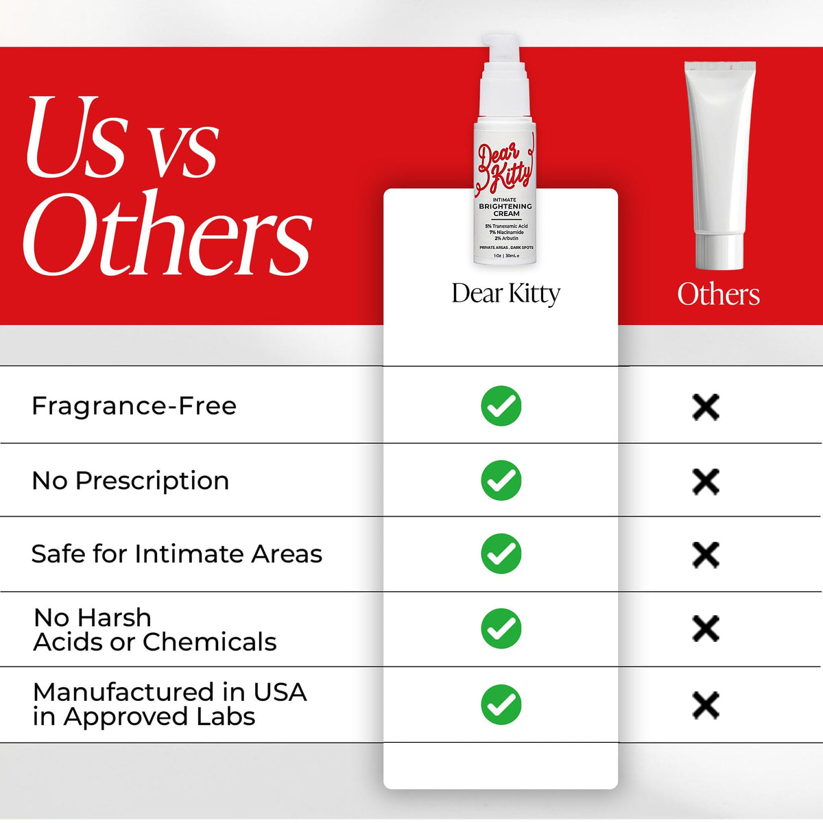 Dear Kitty pump and cap detail showing hygienic, easy dispensing