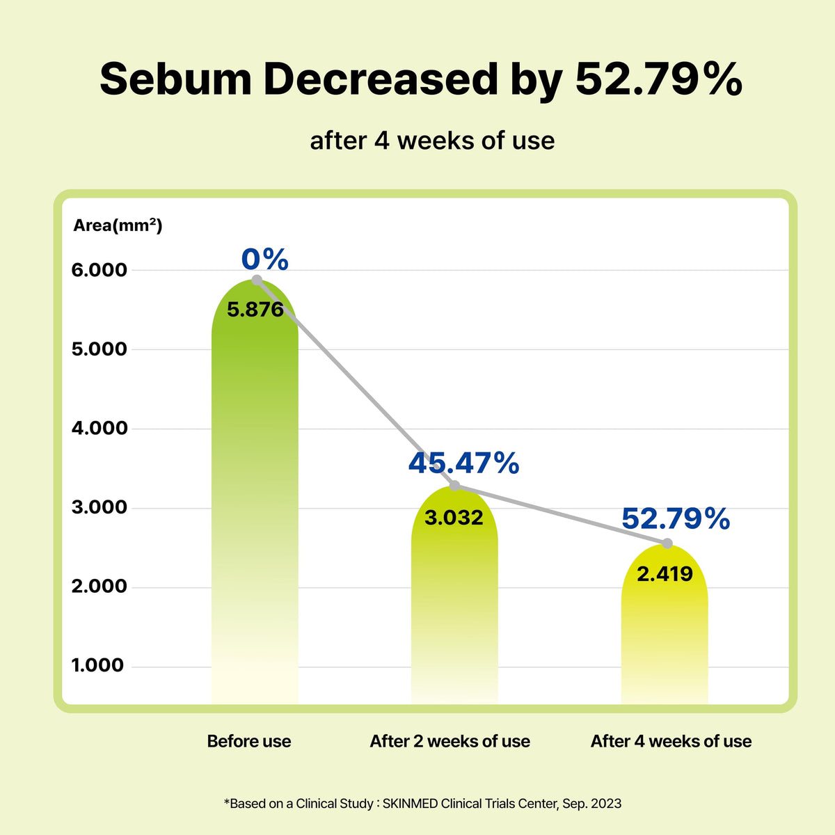 DearMYDEW applying serum to cheek to show calming benefit