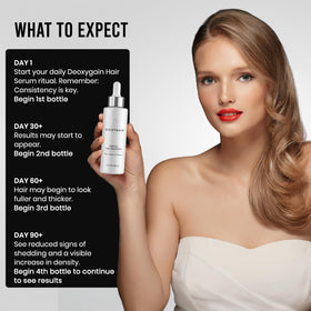 Deoxygain clear gel absorbed into scalp illustrating non-greasy, quick-dry benefit